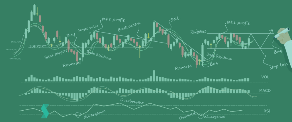 Mastering the Art of Day Trading: Strategies for Success in the Fast-Paced Market