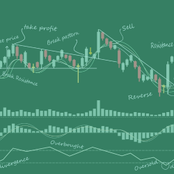 Mastering the Art of Day Trading: Strategies for Success in the Fast-Paced Market